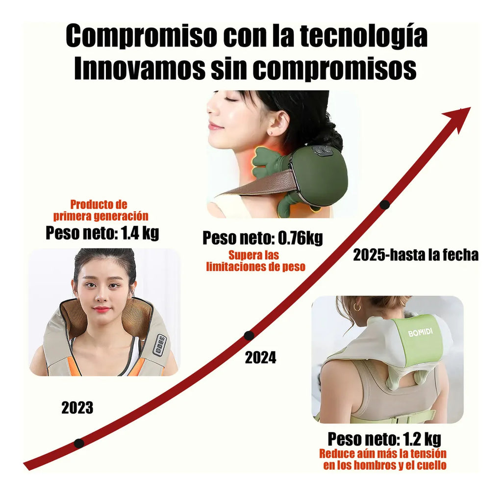 Masajeador Eléctrico Dedos 4D Portátil